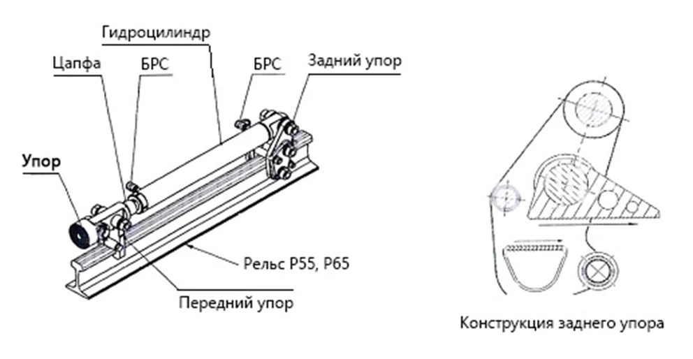 конструкция толкателей 2ТШ
